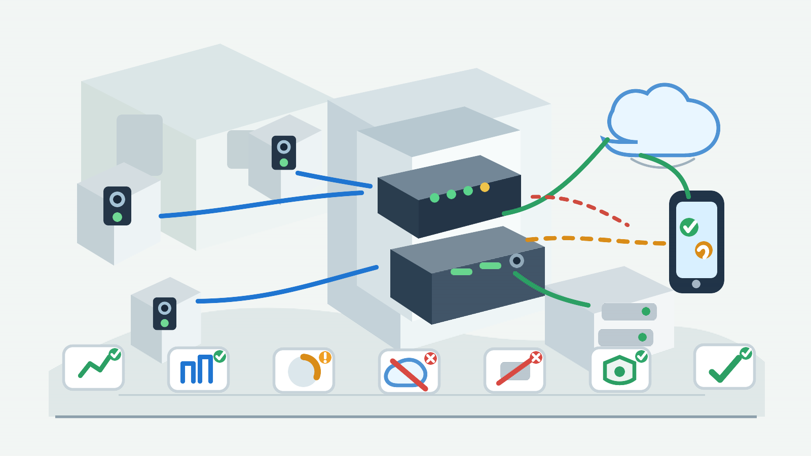 3D planning map showing cameras, PoE switch, NVR recorder, local drive, cloud path, phone app, bandwidth, outage and privacy checks
