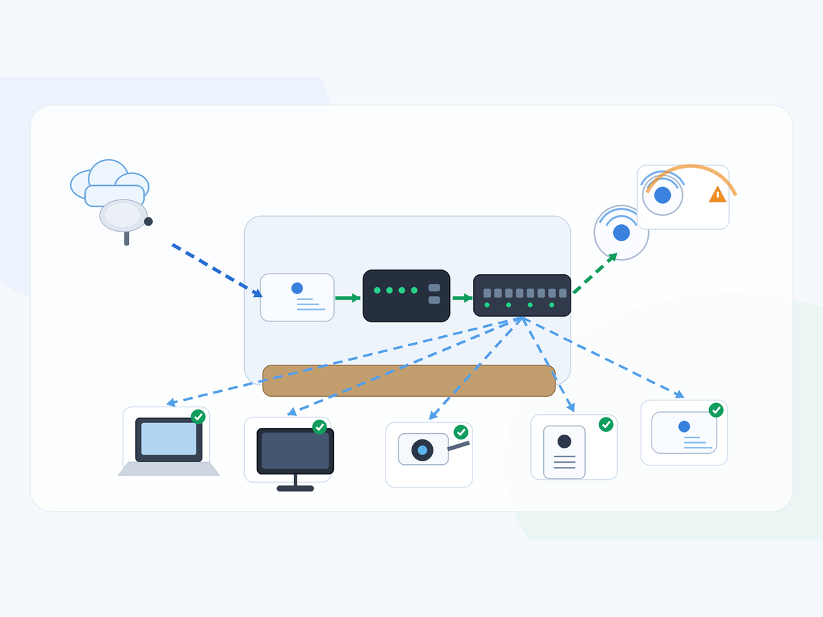 3D Starlink router handoff map showing backup WAN and local Wi-Fi distribution
